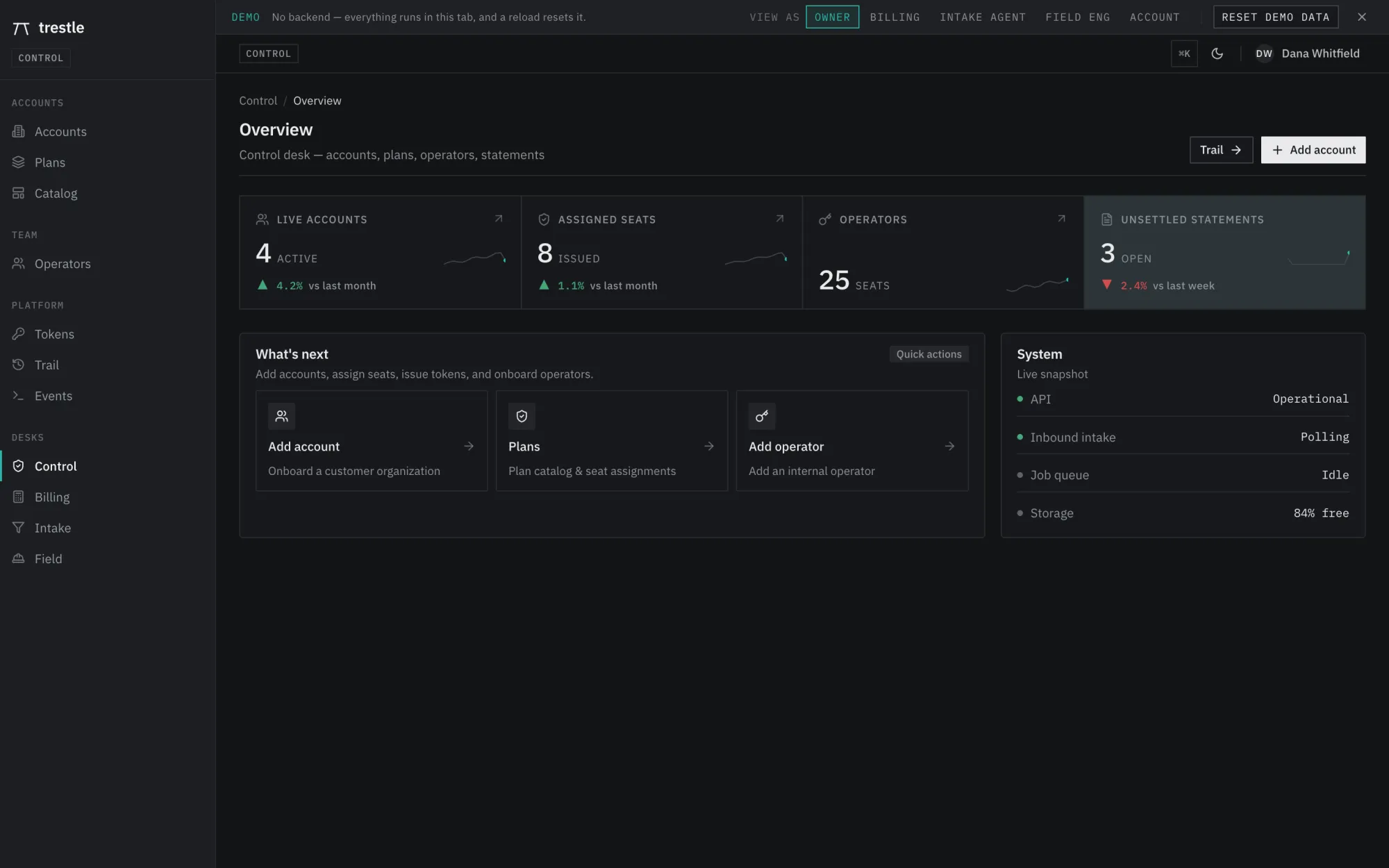 Trestle's Control desk overview: live accounts, assigned seats, operators and unsettled statements, with quick actions and a system snapshot.